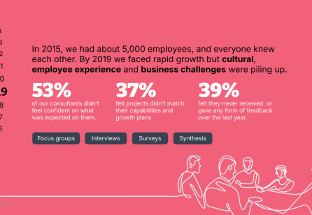 Unlocking Employee Growth and Business Success through Service Design.