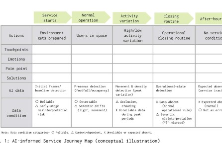 Surfacing Early Readiness Gaps in AI-Enabled SaaS Projects