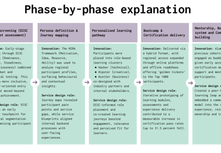 Designing Inclusive Talent Pipelines