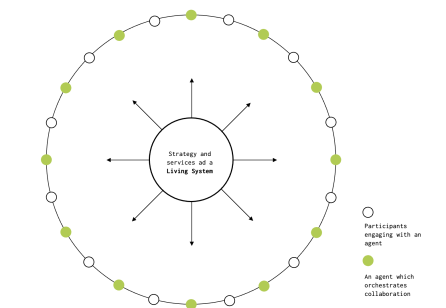 From Blueprints to Beacons