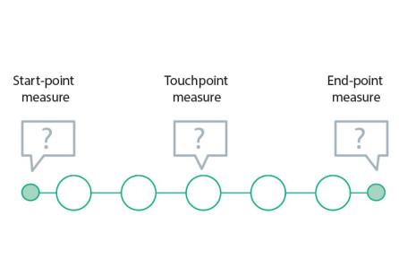 Customer Journey Measures