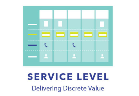 Selling Service Design in Canada