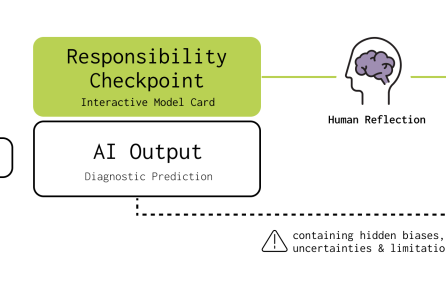 Designing Responsibility in Human–Machine Interaction