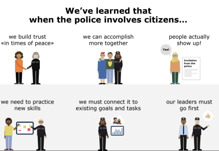 Citizen Centric Police