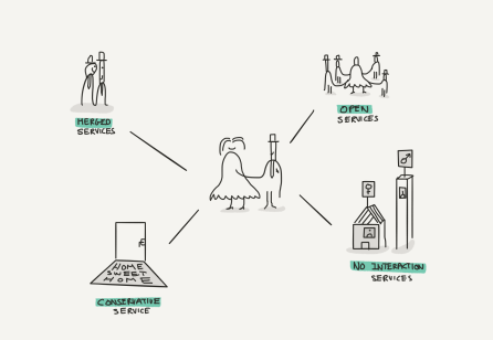 Service design is like marriage nobody understands it but everyone does it