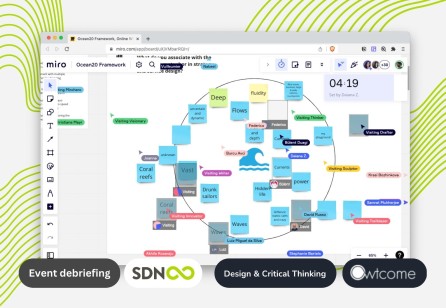 Highlights from the Webinar: Strategic Design framework to navigate complex ecosystems