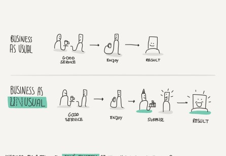 Good service design isn't enough