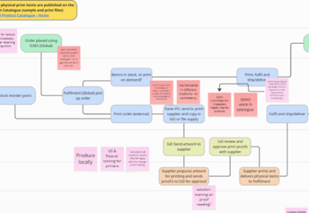 Reducing Workflow Bottlenecks through Cross-Team Alignment