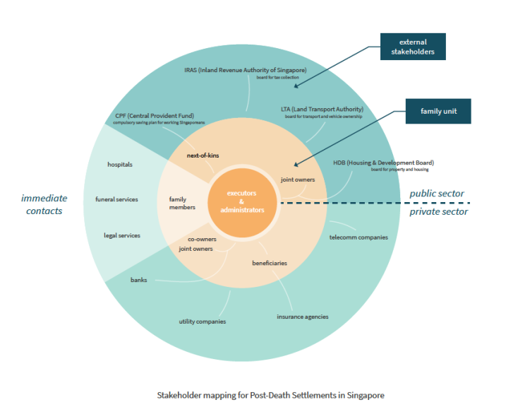 Stakeholder Map