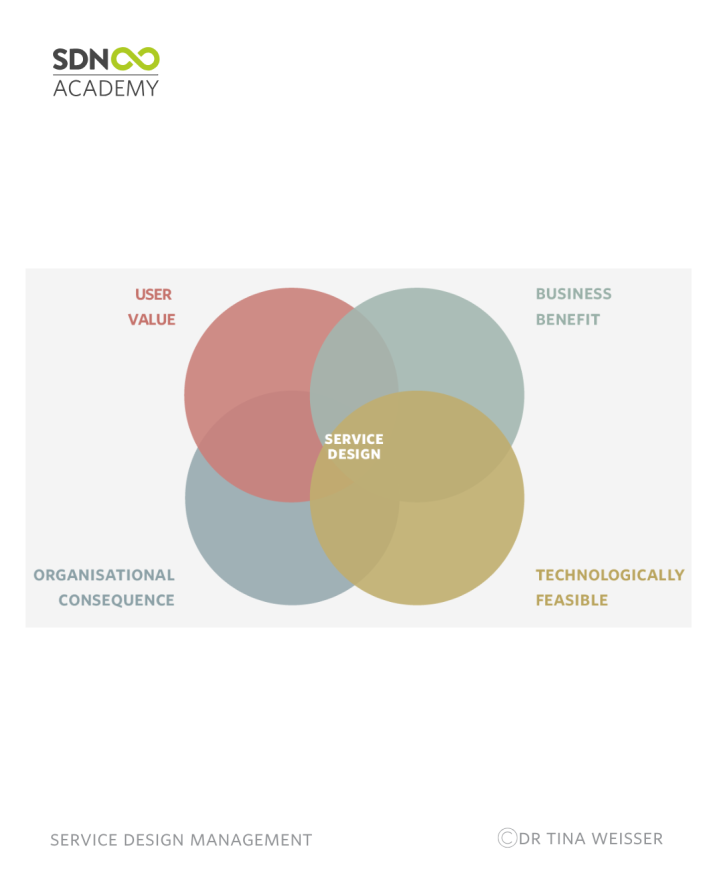 Turn Ideas into Meaningful Impact