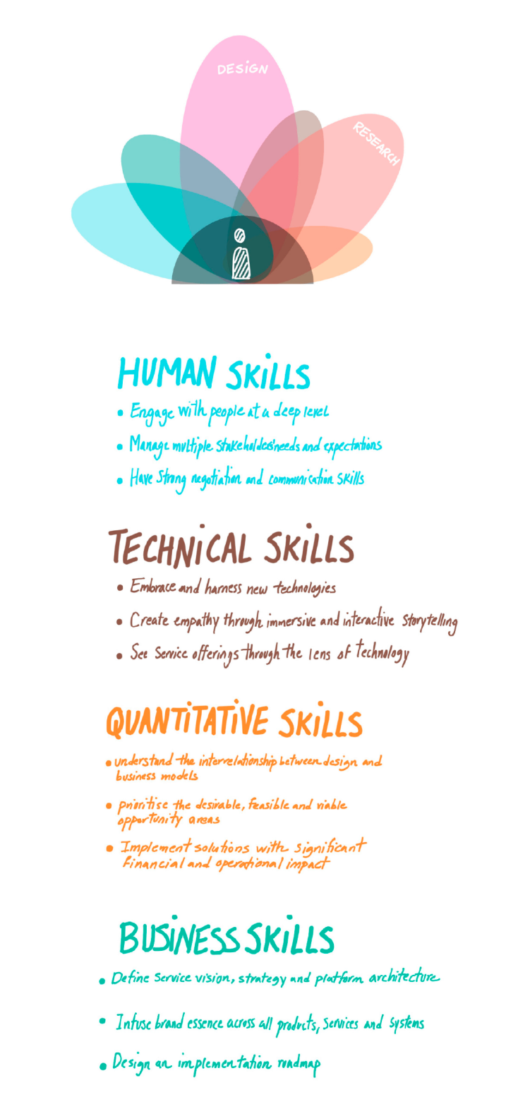 Common skill requirements for service designers, as cited in a selection of vacancies posted in 2017.