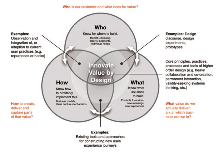 Adapted from Sniukas 2010