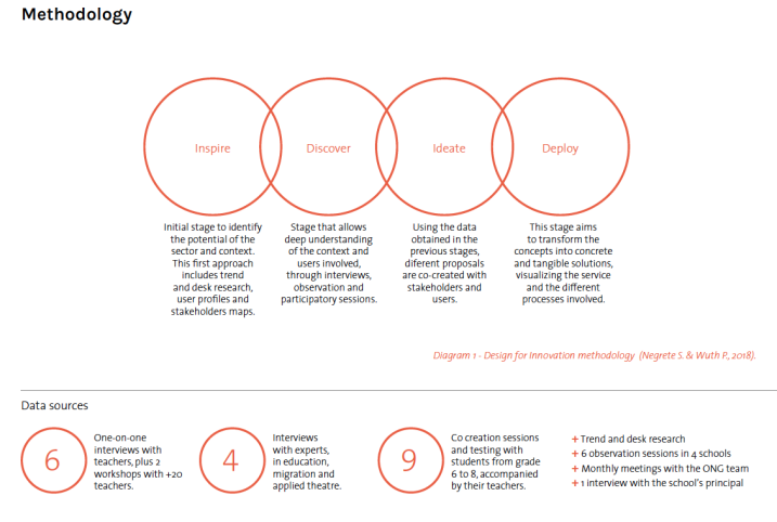 Methodology