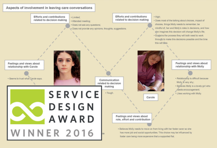 GAYLE RICE PHD - WINNER FOR THE BEST STUDENT PROJECT