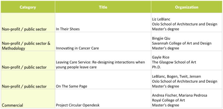 SHORTLIST OF STUDENT ENTRIES IN 2016