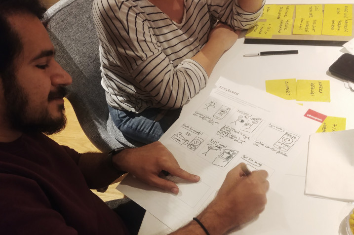 Certified Service Design Training