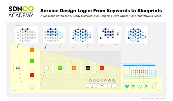 From Keywords to Blueprints
