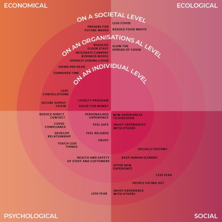 Wider Impact Map