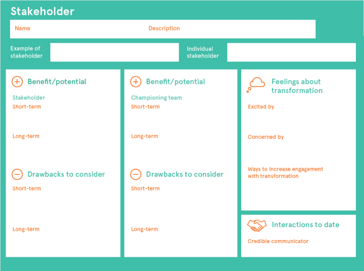 Fig. 1: An example template to capture employee or stakeholder feedback on an initiative that can be fed into user-centred change management activities