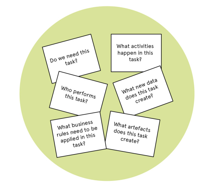 Questions to ask about each task