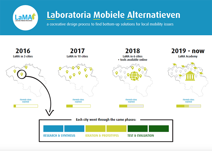 Service Design Award 2019 Winner - Awarded for lean approach to service design and prototyping