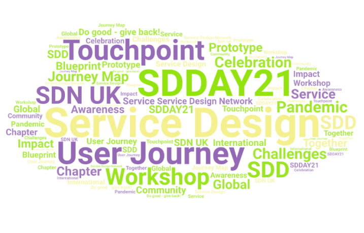 Service Design Day Word Cloud