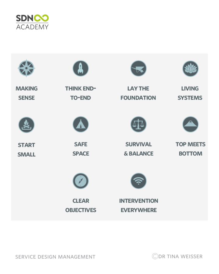 Build a Comprehensive Implementation Toolkit