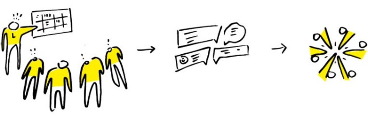 Hacking scrum ceremonies to fulfil project’s objectives