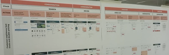The Journey Map Story – A Noted Service Design Technique